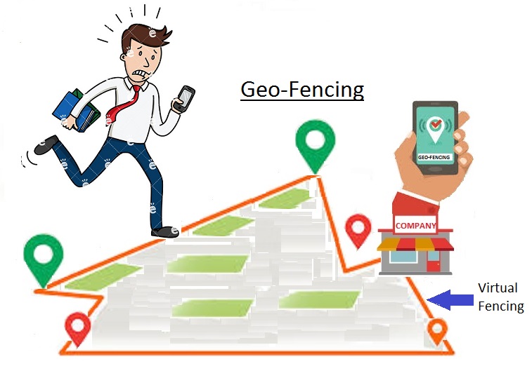 Geo-fencing technology, Geo-fencing, Geo-fence, Time & Attendance Software, Attendance Software, time attendance software, geo fencing software