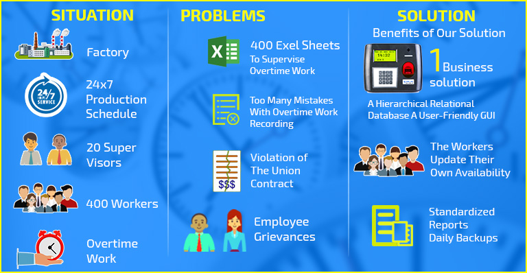 overtime management, importance of overtime management, overtime management importance, overtime management software, overtime management system, biometrics in ot managment, biometrics in overtime managment