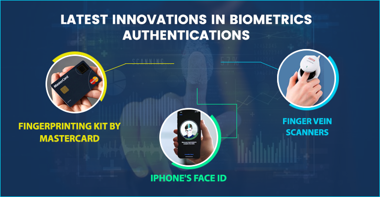 Biometrics Technology