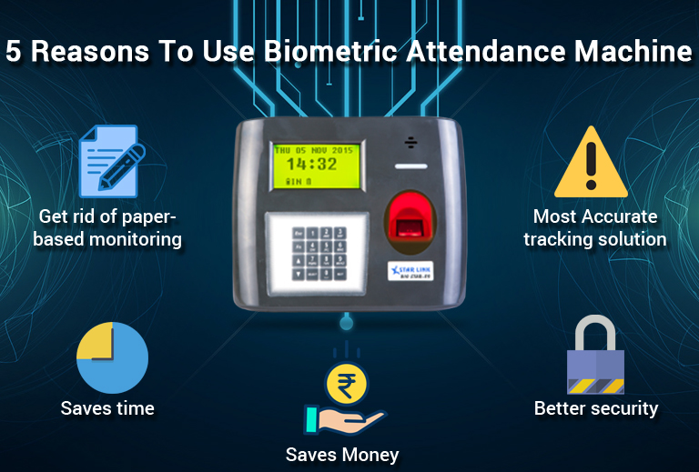 5 Reasons To Use Biometric Attendance Machine StarLink India
