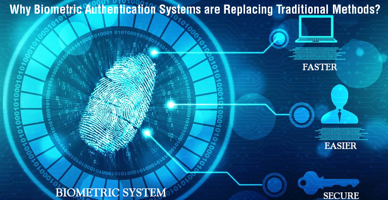 Why Biometric Authentication Systems are Replacing Traditional Methods?