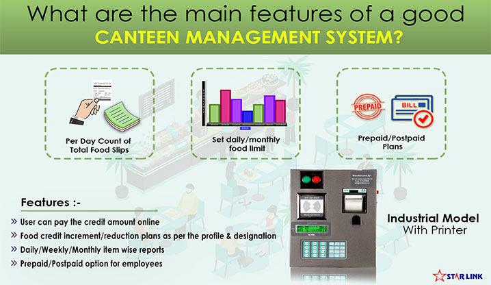Canteen Management System Features