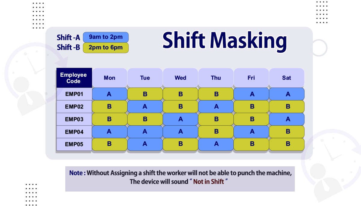 shift masking demo table