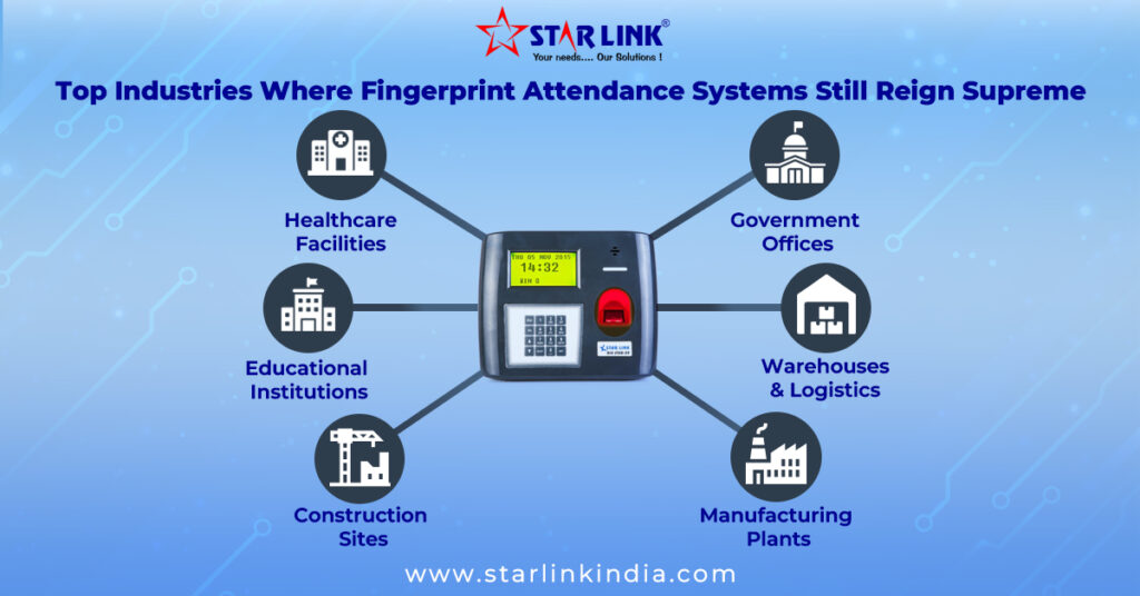 Fingerprint attendance machine