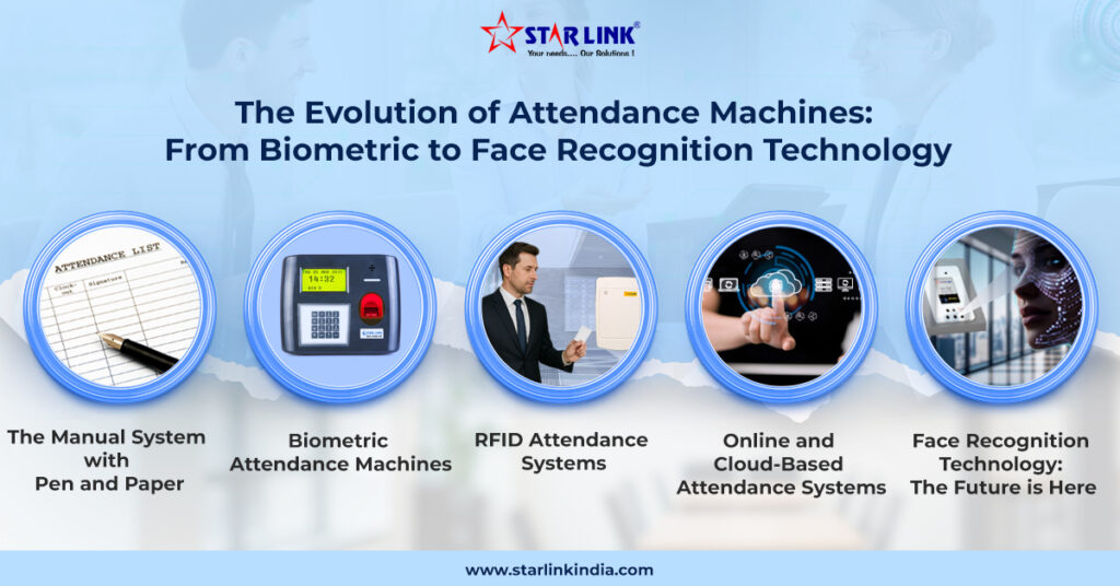 Biometric Attendance system