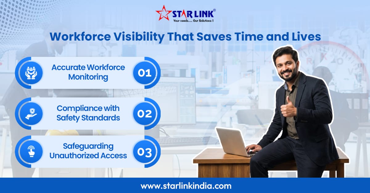 Workforce Management