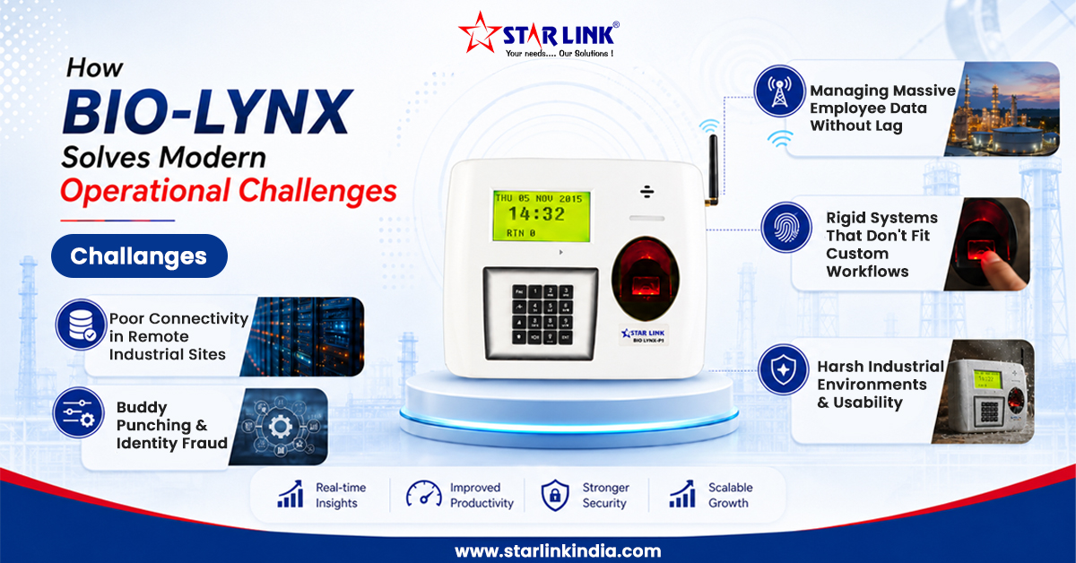 How Bio-Lynx Solves Modern Operational Challenges
