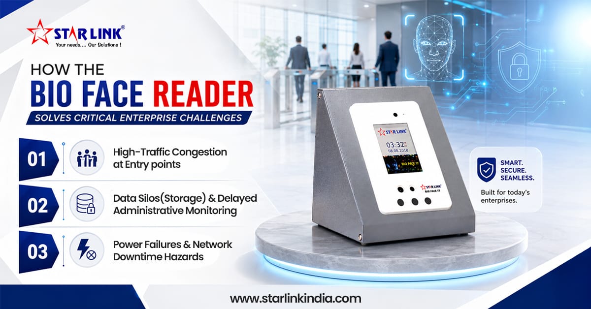 How the Bio Face Reader Solves Critical Enterprise Challenges
