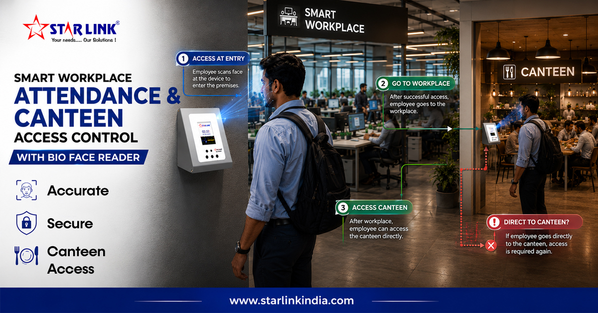 Smart Workplace Attendance & Canteen Access Control with Bio Face Reader