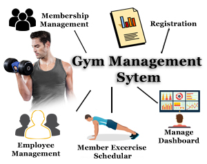 The Gym Management System can Manage, control, and access your entire fitness management on a single platform.